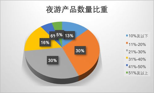 夜間消費(fèi)群體畫像與商業(yè)投資機(jī)遇分析