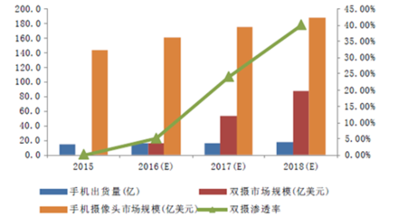 2017-2023年中國手機(jī)攝像頭行業(yè)市場(chǎng)競(jìng)爭(zhēng)格局分析與投資戰(zhàn)略咨詢研究