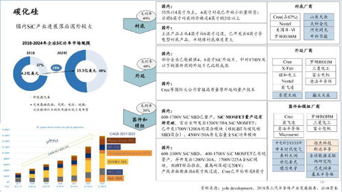 2020中國(guó)半導(dǎo)體產(chǎn)業(yè)投資全景圖 機(jī)遇、策略與企業(yè)服務(wù)解析